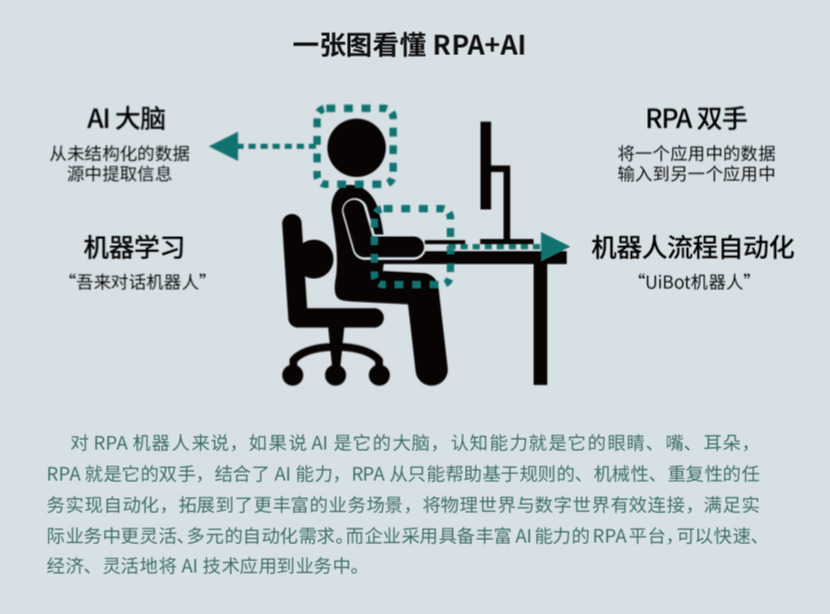 來也科技 RPA + AI，助力數(shù)字新基建打造能源互聯(lián)網(wǎng)