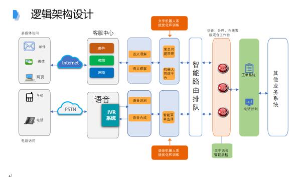 追求卓越品質，提升IT共享服務水平