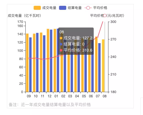 蒙西2021年發(fā)電量調(diào)控征求意見: 競(jìng)、平價(jià)風(fēng)、光項(xiàng)目保量保價(jià)小時(shí)數(shù)降至400/300h