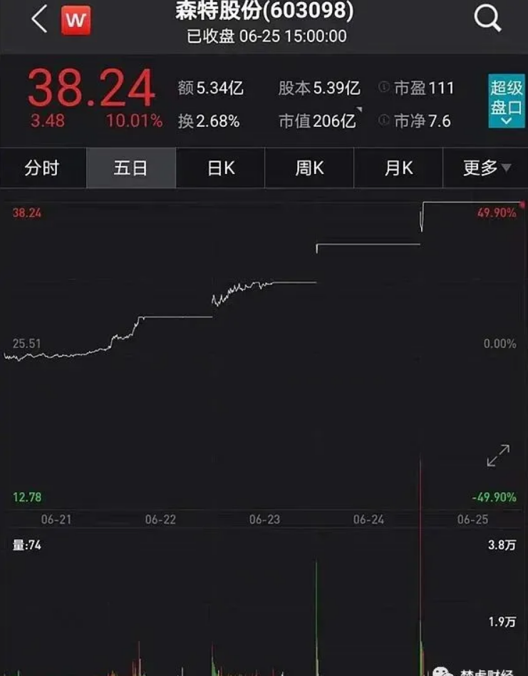 光伏龍頭隆基股份助力森特暴漲300%！