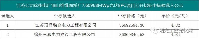 4.82元/瓦，國家能源集團7.6MW光伏項目EPC中標(biāo)候選人公示！