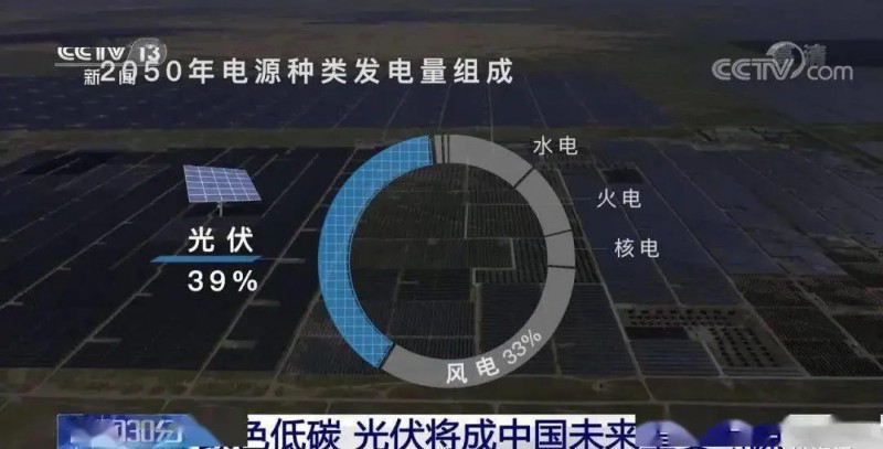 3.5%到39%，光伏儲能未來可期?。?！