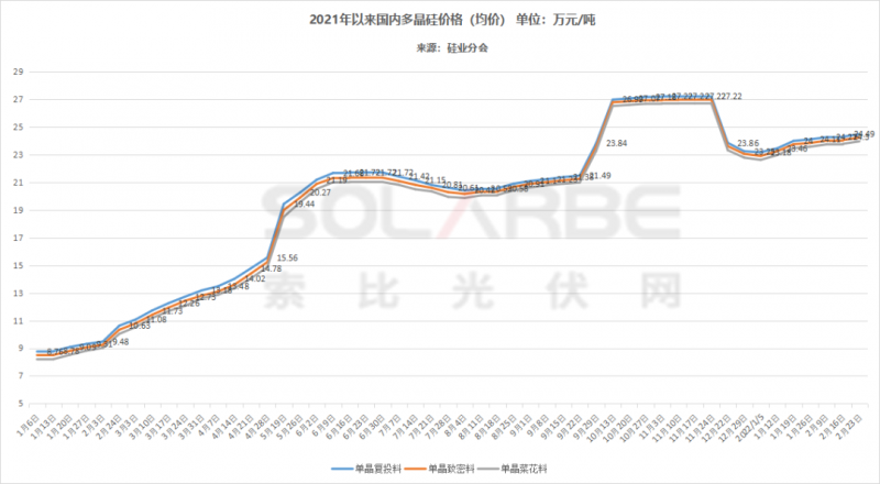 單面540W+均價(jià)1.83元、雙玻1.86元，開年35GW組件中標(biāo)一覽！