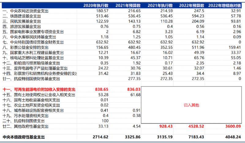 合計(jì)5000億！“國家財(cái)政支出+電網(wǎng)企業(yè)舉債”合力解決可再生能源補(bǔ)貼問題！