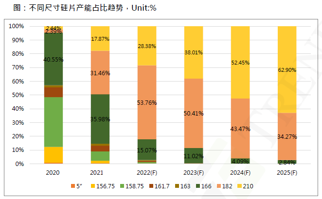 還在擔(dān)心210組件可靠性？央國(guó)企大單已接踵而至