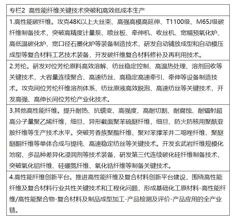 兩部委：推進綠色低碳轉型 擴大風電、光伏等新能源應用比例