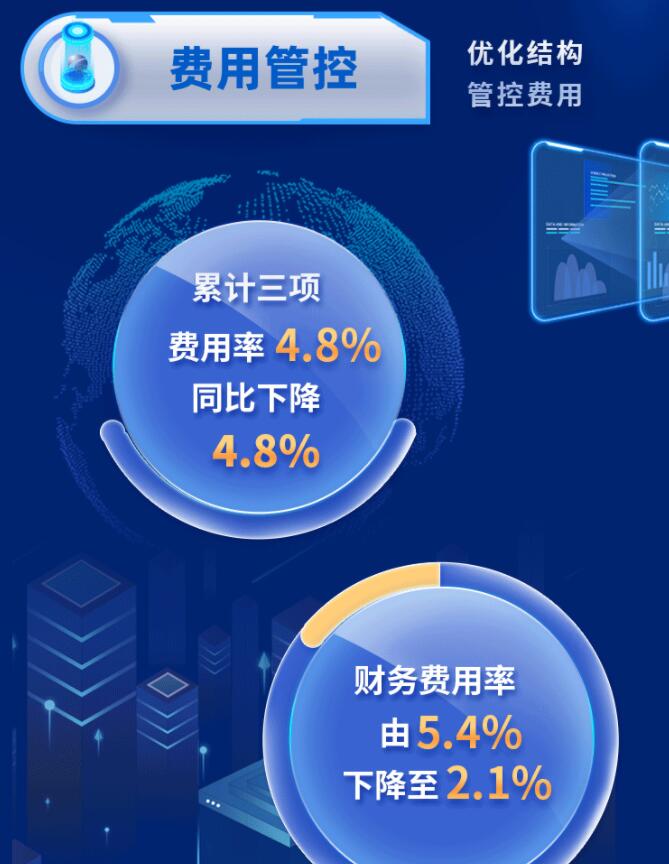 中環(huán)股份2021年度及2022年一季度報(bào)告：2022年Q1營(yíng)收133.68億，同比增長(zhǎng)79.13%！