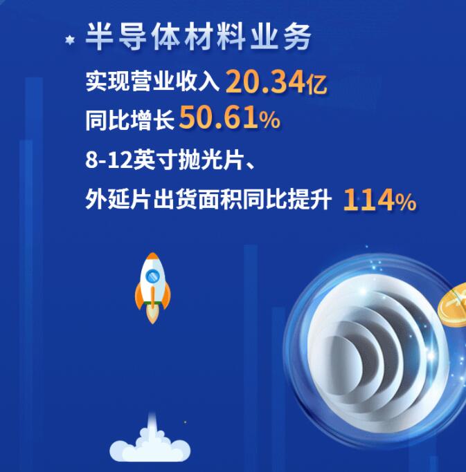 中環(huán)股份2021年度及2022年一季度報(bào)告：2022年Q1營(yíng)收133.68億，同比增長(zhǎng)79.13%！