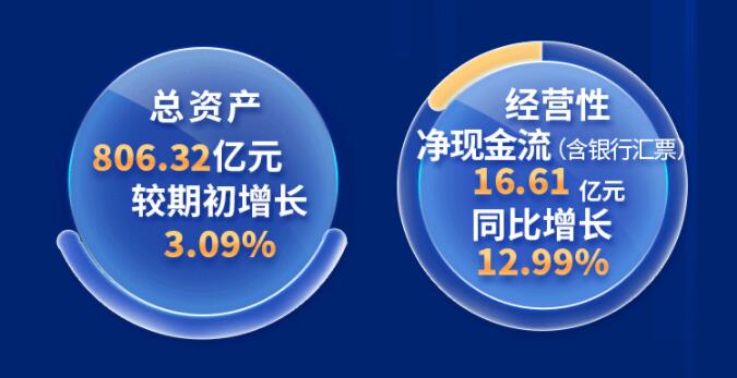 中環(huán)股份2021年度及2022年一季度報(bào)告：2022年Q1營(yíng)收133.68億，同比增長(zhǎng)79.13%！