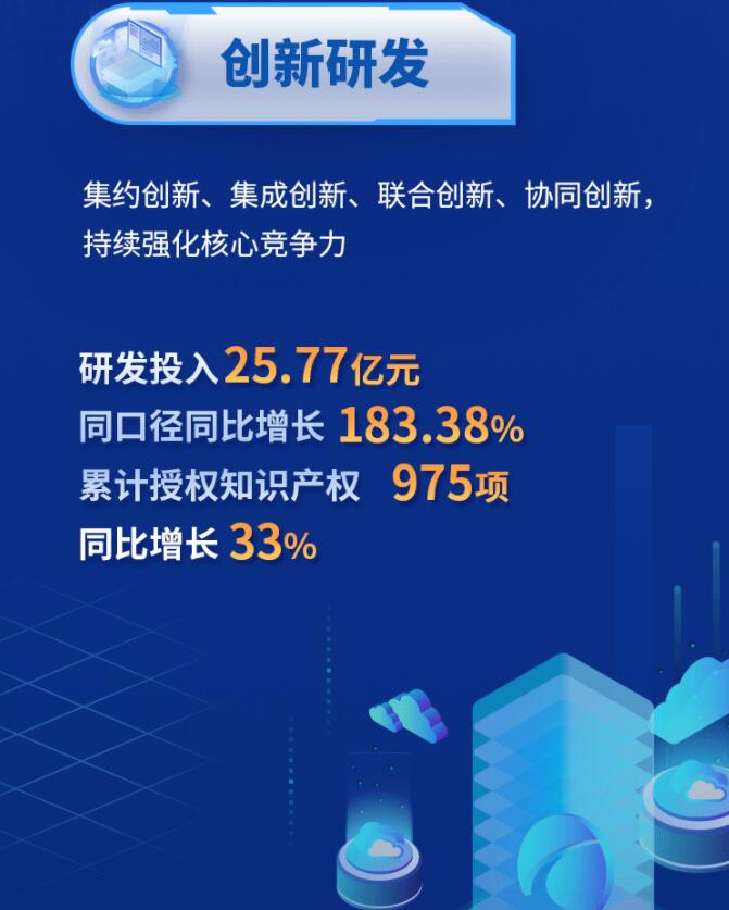 中環(huán)股份2021年度及2022年一季度報(bào)告：2022年Q1營(yíng)收133.68億，同比增長(zhǎng)79.13%！