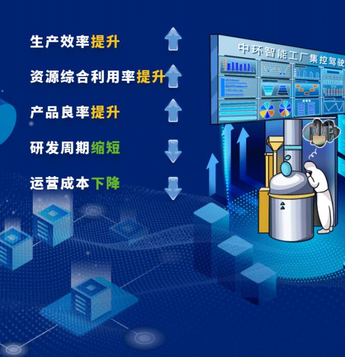 中環(huán)股份2021年度及2022年一季度報(bào)告：2022年Q1營(yíng)收133.68億，同比增長(zhǎng)79.13%！