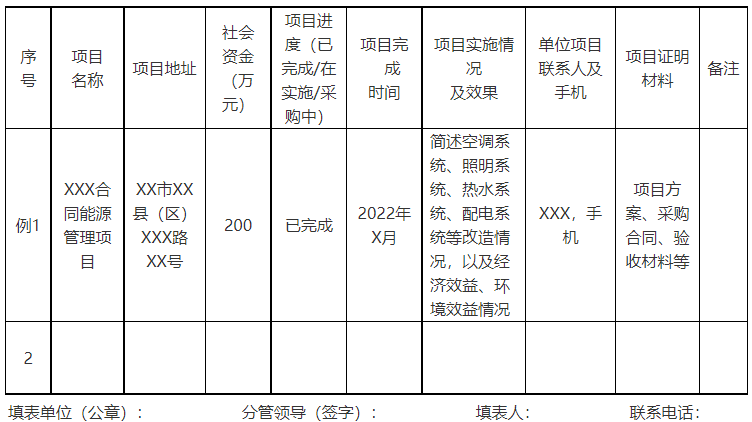廣西欽州：推進(jìn)安裝高轉(zhuǎn)換率光伏發(fā)電設(shè)施，鼓勵(lì)公共機(jī)構(gòu)建設(shè)連接光伏發(fā)電