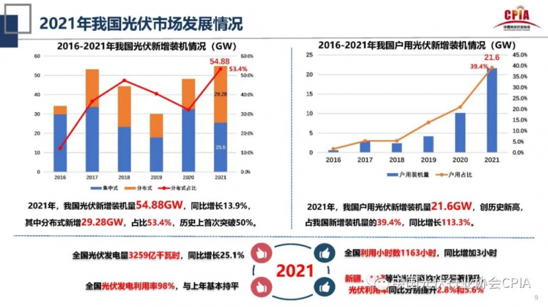 誰主沉??！中外光伏十年余博弈終“落幕”