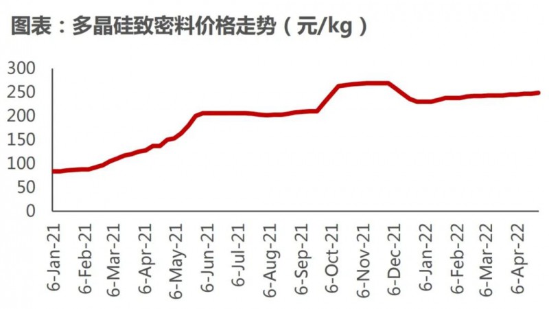 國資入局分布式，萬億光伏市場恐“變天”