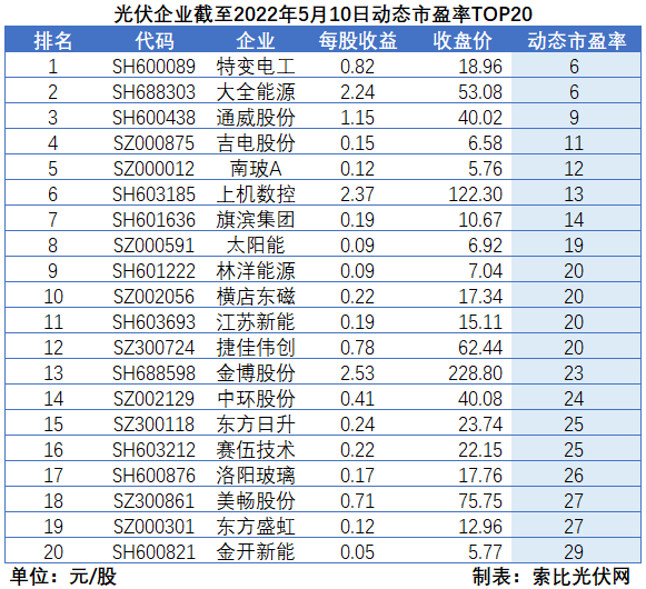 “一超多強(qiáng)”格局成為歷史，電池組件廠商迎來困境反轉(zhuǎn)