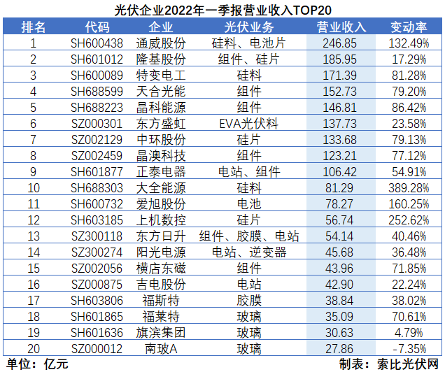 “一超多強(qiáng)”格局成為歷史，電池組件廠商迎來困境反轉(zhuǎn)