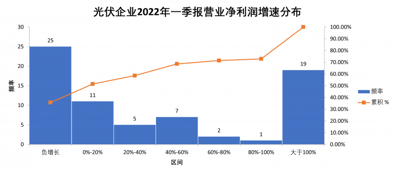 “一超多強(qiáng)”格局成為歷史，電池組件廠商迎來困境反轉(zhuǎn)