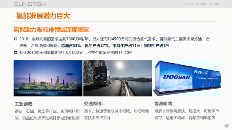 陽光電源趙為：智慧零碳解決方案助力實現(xiàn)雙碳目標(biāo)！