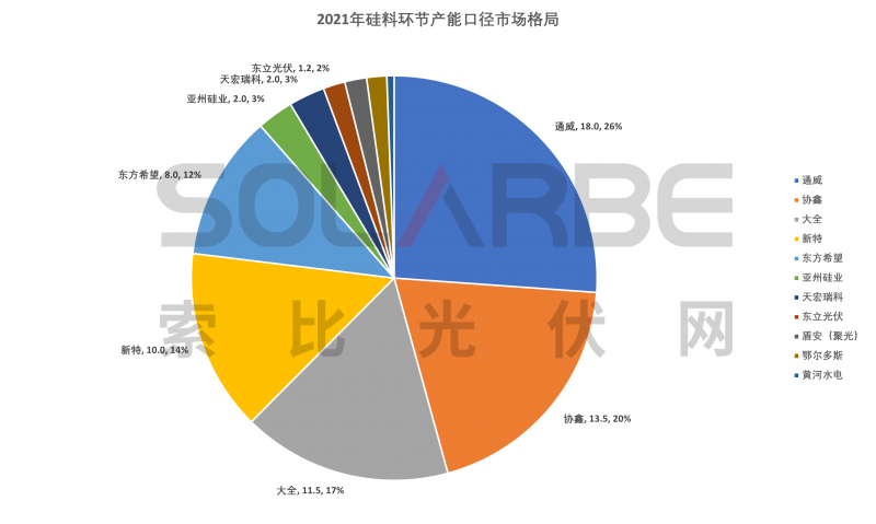 硅料環(huán)節(jié)分析：2022年將再迎“量價(jià)齊升”，頭部企業(yè)成本優(yōu)勢(shì)顯著