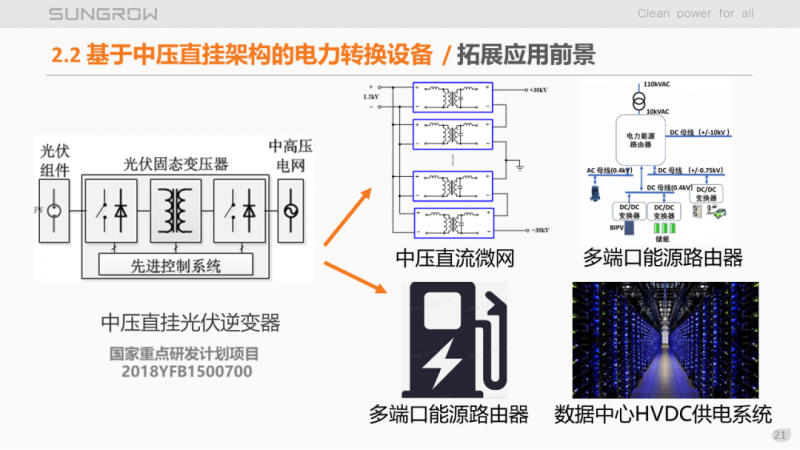 陽光電源趙為：智慧零碳解決方案助力實現(xiàn)雙碳目標(biāo)！