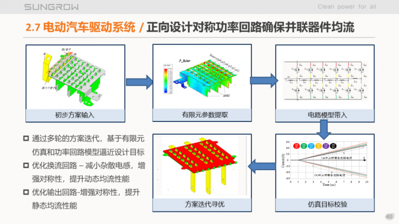 陽光電源趙為：智慧零碳解決方案助力實現(xiàn)雙碳目標(biāo)！