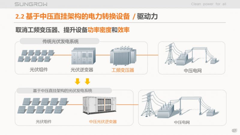 陽光電源趙為：智慧零碳解決方案助力實現(xiàn)雙碳目標(biāo)！