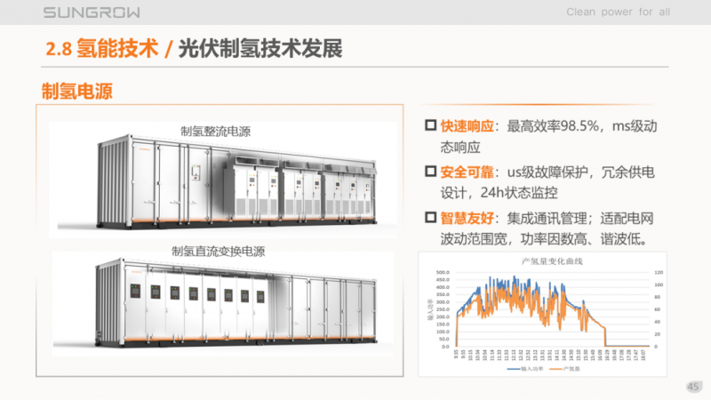 陽光電源趙為：智慧零碳解決方案助力實現(xiàn)雙碳目標(biāo)！