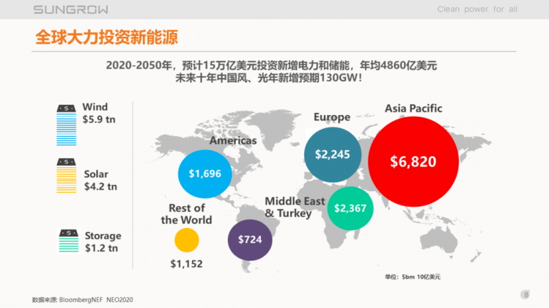 陽光電源趙為：智慧零碳解決方案助力實現(xiàn)雙碳目標(biāo)！
