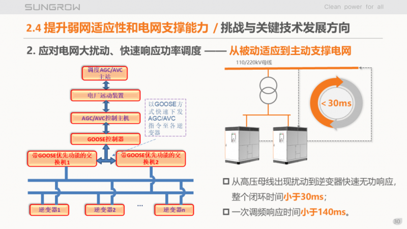 陽光電源趙為：智慧零碳解決方案助力實現(xiàn)雙碳目標(biāo)！