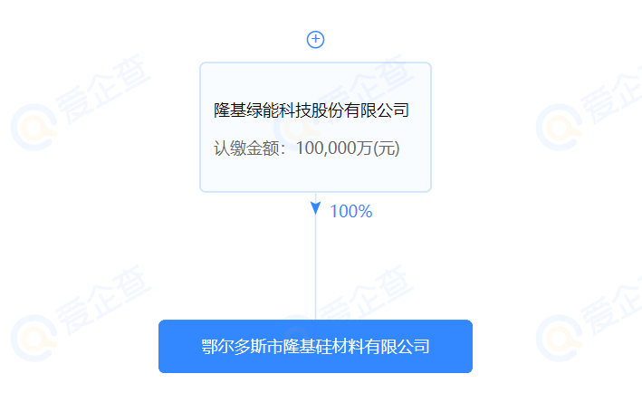 進軍硅料？隆基斥資10億在鄂爾多斯設立全資控股子公司
