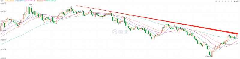 利好頻出，為何投資光伏板塊卻越來越難？
