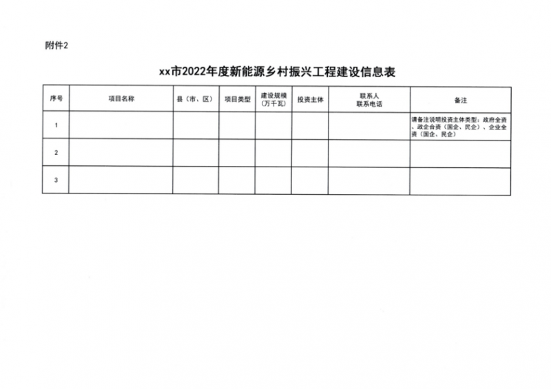 吉林省能源局發(fā)布全國首個出臺的省級“新能源+鄉(xiāng)村振興”方案！