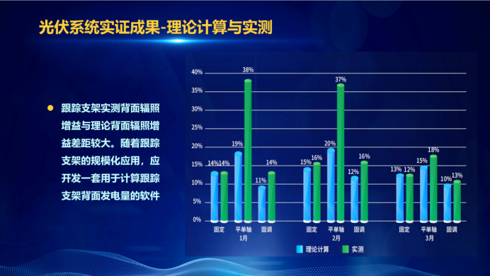 31家廠商、69種產(chǎn)品、161種實驗方案，國家光伏儲能實證實驗平臺“動真格”了！