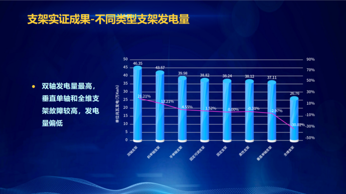31家廠商、69種產(chǎn)品、161種實(shí)驗(yàn)方案，國(guó)家光伏儲(chǔ)能實(shí)證實(shí)驗(yàn)平臺(tái)“動(dòng)真格”了！