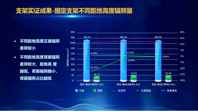 31家廠商、69種產(chǎn)品、161種實驗方案，國家光伏儲能實證實驗平臺“動真格”了！