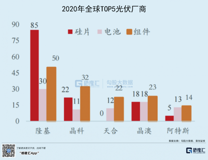 光伏行業(yè)“水深魚大”，各路資本紛紛“殺入”！