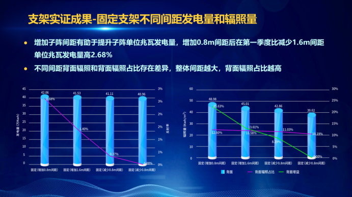 31家廠商、69種產(chǎn)品、161種實驗方案，國家光伏儲能實證實驗平臺“動真格”了！
