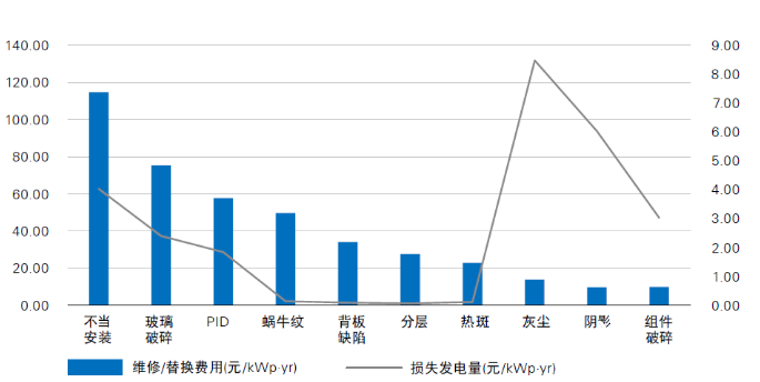 光伏電站“上山下?！?，安全問(wèn)題成為行業(yè)發(fā)展面臨的全新挑戰(zhàn)