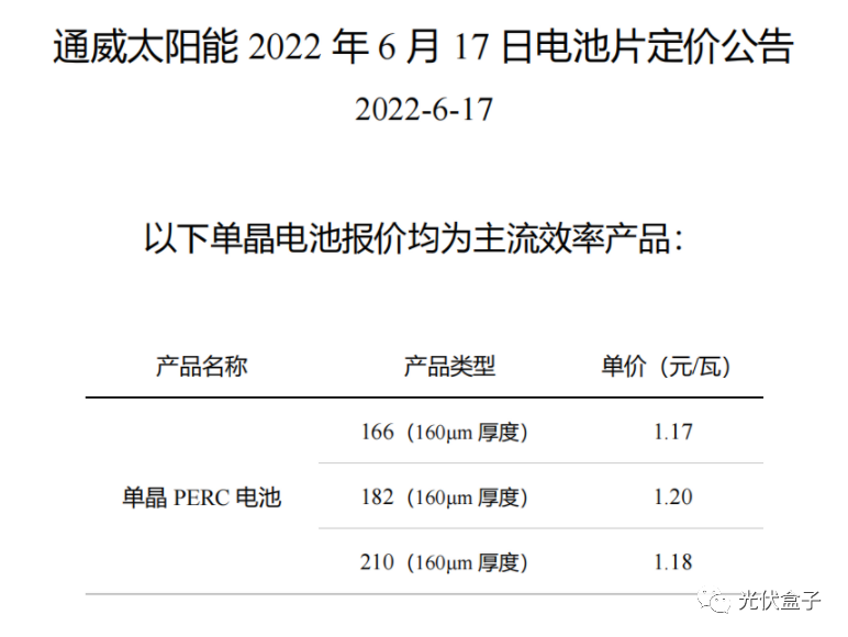 硅料19連漲！市場需求旺盛，短期內(nèi)光伏組件降價渺茫
