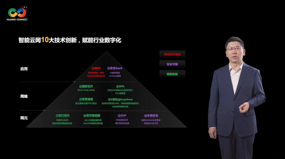 華為發(fā)布10大數(shù)據(jù)通信技術創(chuàng)新和10大全新產(chǎn)品