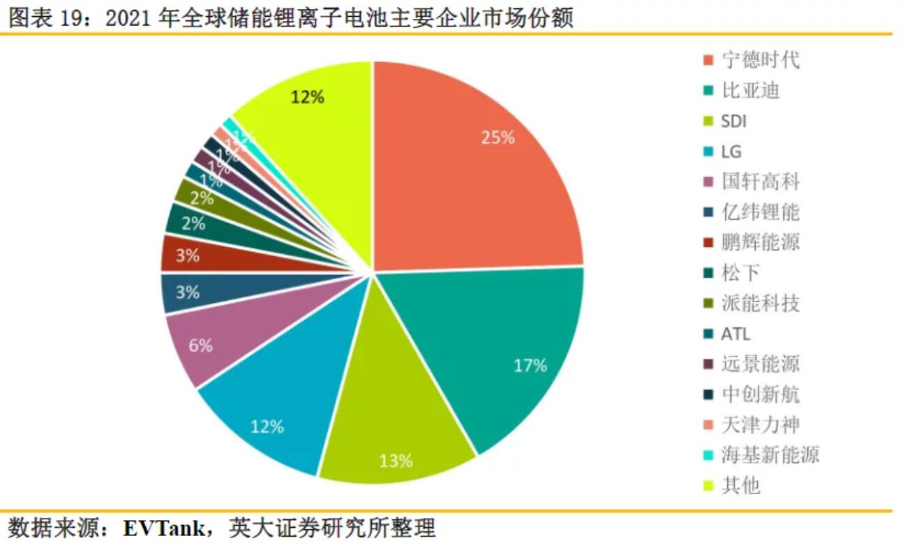 全球儲能鋰電池出貨量再創(chuàng)新高，受益上市公司梳理