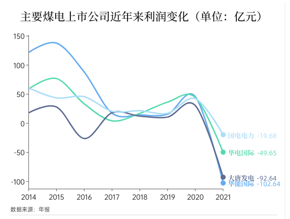 煤價(jià)高企再拖業(yè)績(jī) 煤電發(fā)力“兩大聯(lián)營”