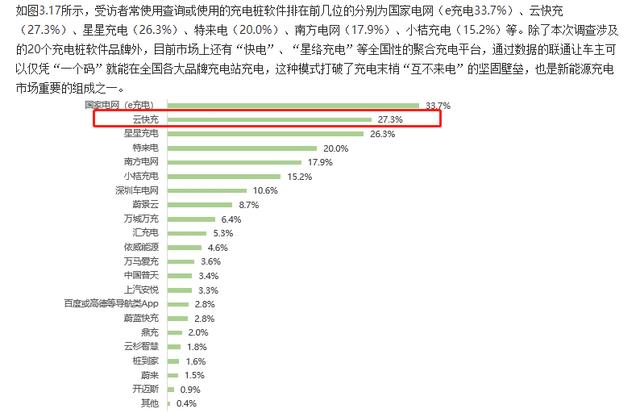 云快充充電網(wǎng)絡(luò)賦力，新能源車主輕松出游