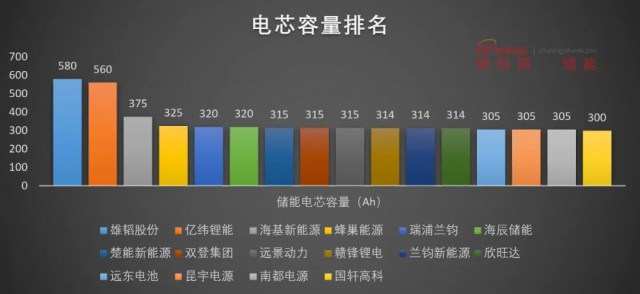 磷酸鐵鋰電池，大容量儲能之路走不通？