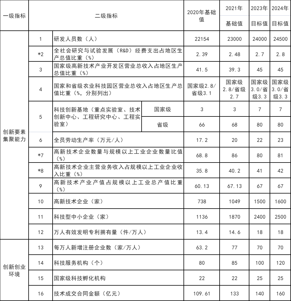 山東威海：打通核電、海上風(fēng)電、海上光伏等能源的上下游產(chǎn)業(yè)鏈