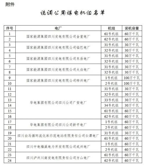 四川: 適時(shí)推進(jìn)未配置儲(chǔ)能風(fēng)電、光伏購買煤電機(jī)組容量機(jī)制