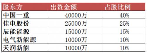 10億元！黑龍江省新能源集團有限公司成立