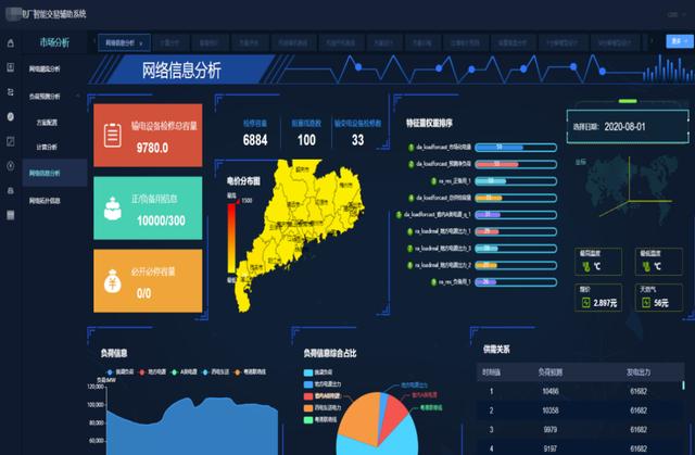 清大科越釋放電力市場潛能，智能報價輔助決策系統(tǒng)添動力