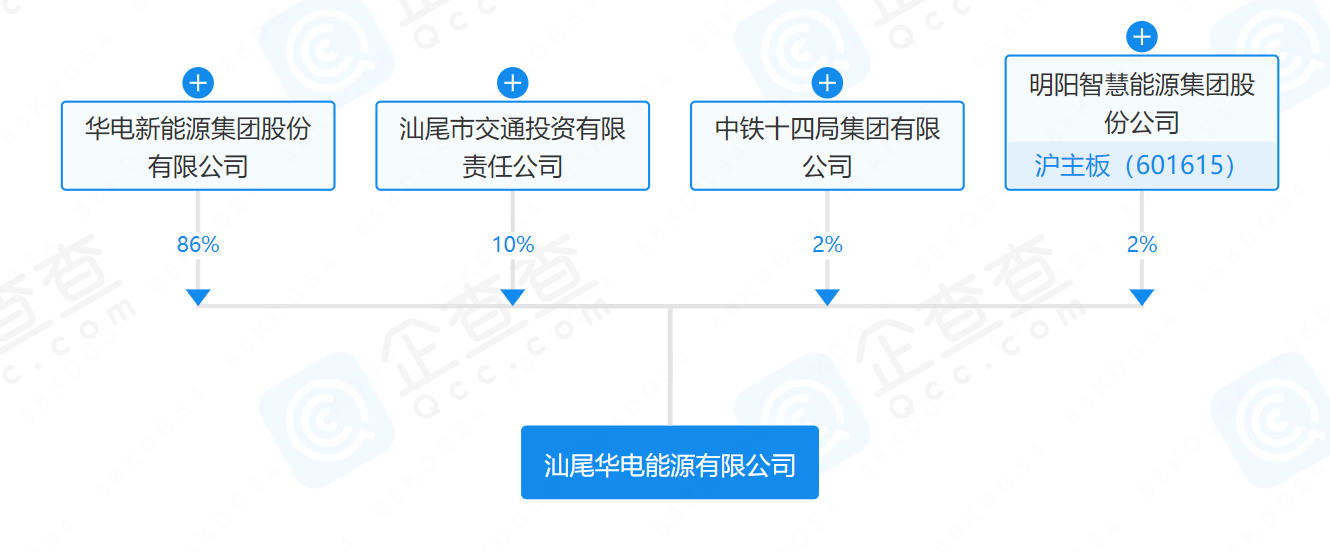 華電、明陽、中鐵等在汕尾成立能源公司