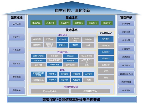 《2023網信自主創(chuàng)新調研報告》發(fā)布，網御星云助力網安產業(yè)自主創(chuàng)新之路